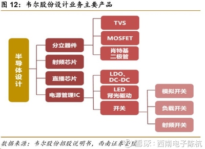 光学交互背后的自主创芯 | 首次覆盖 集成电路
